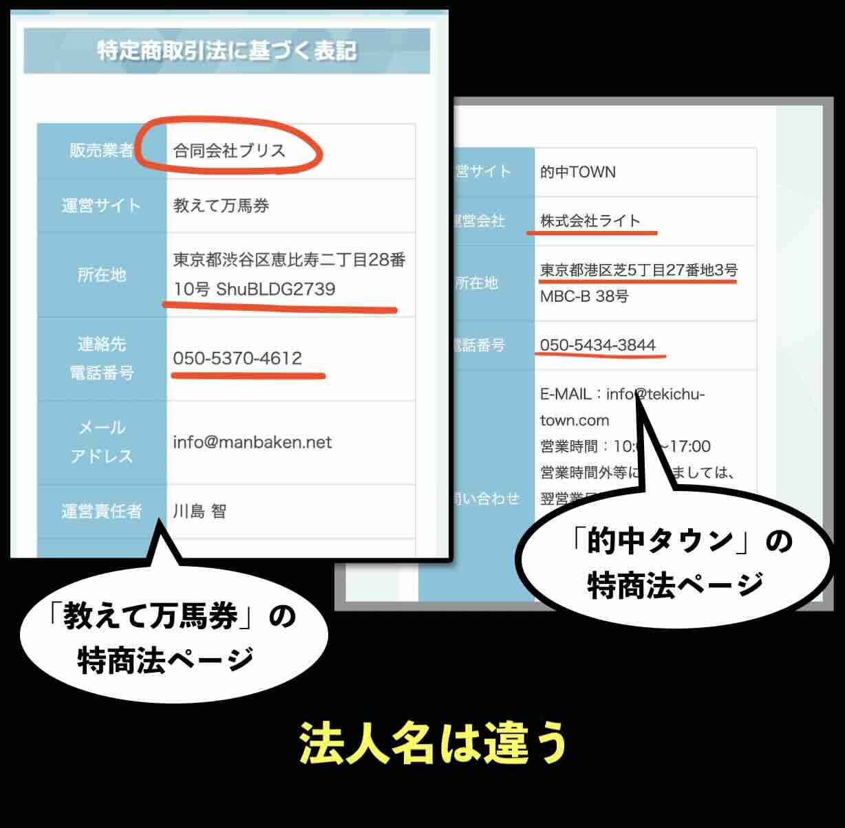教えて万馬券の特定商取引法に基づく表記